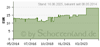 Preistrend fr AURUM/STIBIUM/Hyoscyamus Ampullen (01750803)