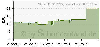 Preistrend fr BRYONIA STANNUM Ampullen (01751033)