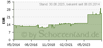 Preistrend fr CARDUUS MARIANUS/OXALIS Ampullen (01751091)