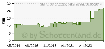 Preistrend fr ROSENEISEN/Graphit Ampullen (01752021)