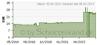 Preistrend fr VISCUM CRATAEGUS Ampullen (01752400)