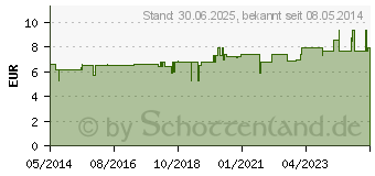 Preistrend fr MELISSEN L (01753658)