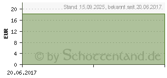 Preistrend fr RAMIPRIL comp. AbZ 2,5 mg/12,5 mg Tabletten (01755752)