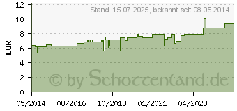 Preistrend fr BARIUM CARBONICUM D 4 Tabletten (01759885)