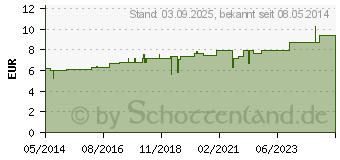 Preistrend fr BRYONIA D 3 Dilution (01761215)