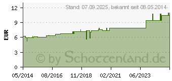 Preistrend fr CARDUUS MARIANUS D 4 Dilution (01764047)