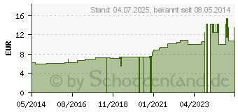 Preistrend fr CHAMOMILLA D 2 Dilution (01764774)