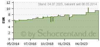 Preistrend fr CHAMOMILLA D 4 Dilution (01764780)