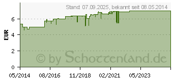 Preistrend fr CHAMOMILLA D 12 Globuli (01764900)