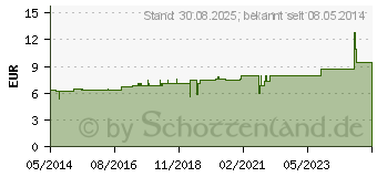 Preistrend fr CHINA D 4 Tabletten (01765331)