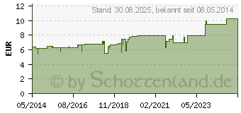 Preistrend fr CONIUM D 6 Tabletten (01767583)