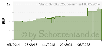 Preistrend fr CRATAEGUS D 3 Dilution (01767867)