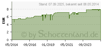 Preistrend fr CRATAEGUS D 3 Globuli (01767956)