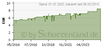 Preistrend fr FERRUM PHOSPHORICUM D 10 Globuli (01770869)