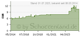 Preistrend fr FLOR DE PIEDRA D 4 Dilution (01771024)