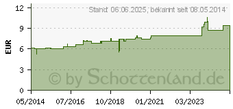 Preistrend fr HAMAMELIS D 2 Dilution (01772408)