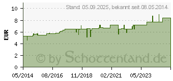 Preistrend fr HYPERICUM D 3 Globuli (01773678)