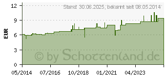 Preistrend fr KALIUM JODATUM D 4 Dilution (01775341)