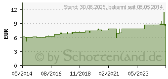 Preistrend fr LACHESIS D 8 Dilution (01776139)