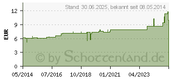 Preistrend fr LACHESIS D 10 Dilution (01776145)