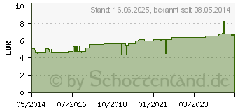 Preistrend fr ALLGUER LATSCHENK. Gel (01778813)