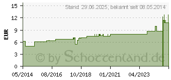 Preistrend fr SEPIA D 8 Dilution (01785233)