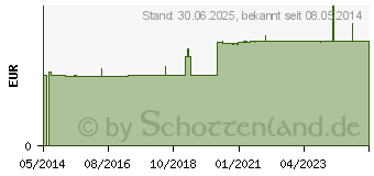 Preistrend fr EAR Express Gehrschutzstpsel o.Band (01785374)