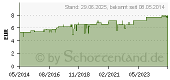 Preistrend fr SPIGELIA D 6 Globuli (01786043)