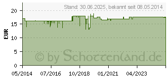 Preistrend fr GRNLIPPMUSCHEL KONZENTRAT Kapseln (01794864)