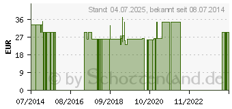 Preistrend fr MAUMASIL Kapseln (01796633)