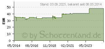 Preistrend fr BOSOTHERM Heizkissen 1300 Nacken/Rcken (01797242)