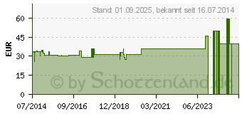 Preistrend fr BOSOTHERM Wrmeunterbett 2000 (01797259)