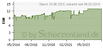 Preistrend fr CURCU TRUW Hartkapseln (01798141)