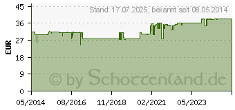 Preistrend fr CURCU TRUW Hartkapseln (01798164)