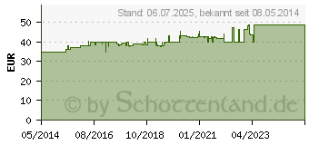 Preistrend fr RECHTSREGULAT Bio flssig (01800317)