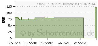 Preistrend fr BELSANA Classic K2 AG ku.4 HB mode o.Sp. (01801009)