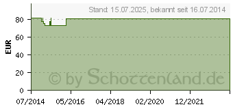 Preistrend fr BELSANA Classic K2 AG ku.3 HB mode m.Sp. (01801357)