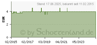 Preistrend fr AGANI Kanle 20 G 38 mm gelb (01802061)