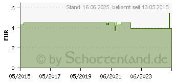 Preistrend fr AGANI Kanle 23 G 32 mm blau (01802173)