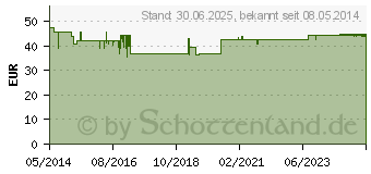 Preistrend fr VISOMAT comfort form Oberarm Blutdruckmessgert (01802434)