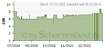 Preistrend fr AGANI Kanle 27 G 16 mm grau (01802859)