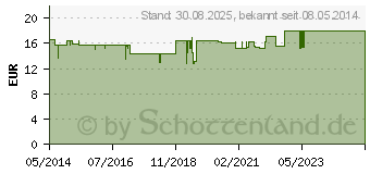 Preistrend fr COENZYM Q10 KAPSELN a 30 mg (01802948)