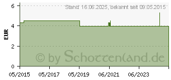 Preistrend fr AGANI Kanle 27 G 19 mm grau (01803008)