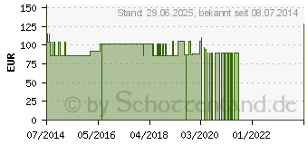 Preistrend fr SPIRULINA EARTHRISE Nachfllpackung Tabletten (01804717)