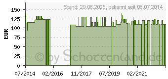 Preistrend fr SPIRULINA EARTHRISE Nachfllpackung Pulver (01804746)