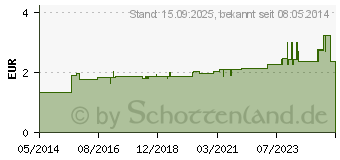 Preistrend fr RATIOLINE elastic Wundschnellverband 6 cmx1 m (01805303)