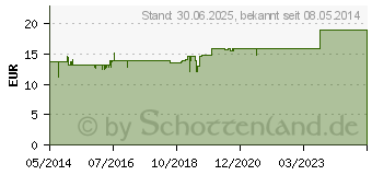 Preistrend fr MCT l (01805817)