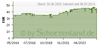 Preistrend fr MEDIHONEY antibakterieller Medizinischer Honig (01807779)