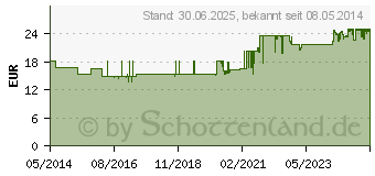 Preistrend fr ES-KOMPRESSEN unsteril 10x20 cm 12fach (01808997)