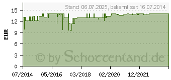 Preistrend fr RD GRNLIPP Muschelkonzentrat Kapseln (01810416)